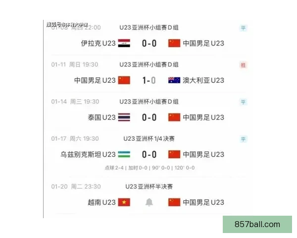U23国足3比0完胜越南安东尼奥执教首秀展现强势开局气势如虹